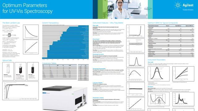 Choosing the Right Parameters for Your UV-Vis Measurement content piece image