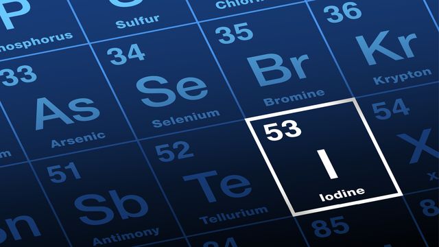 Element table with iodine highlighted