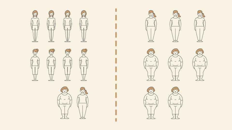 Smiling ladies of different weights representing samples of two populations.